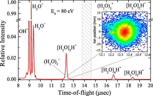 Electron-electron-ion triple-coincidence experiment of electron-initiated valence ionization of small water clusters