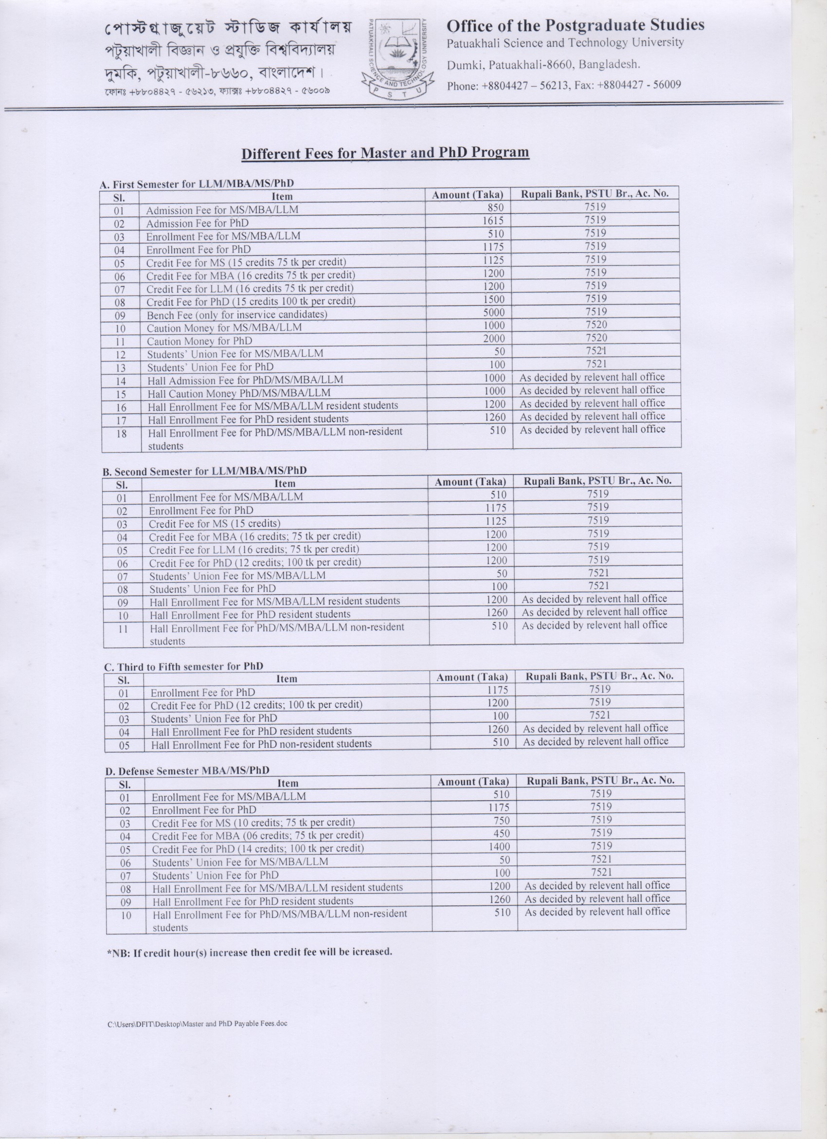 Payable Fees for Master and PhD Students